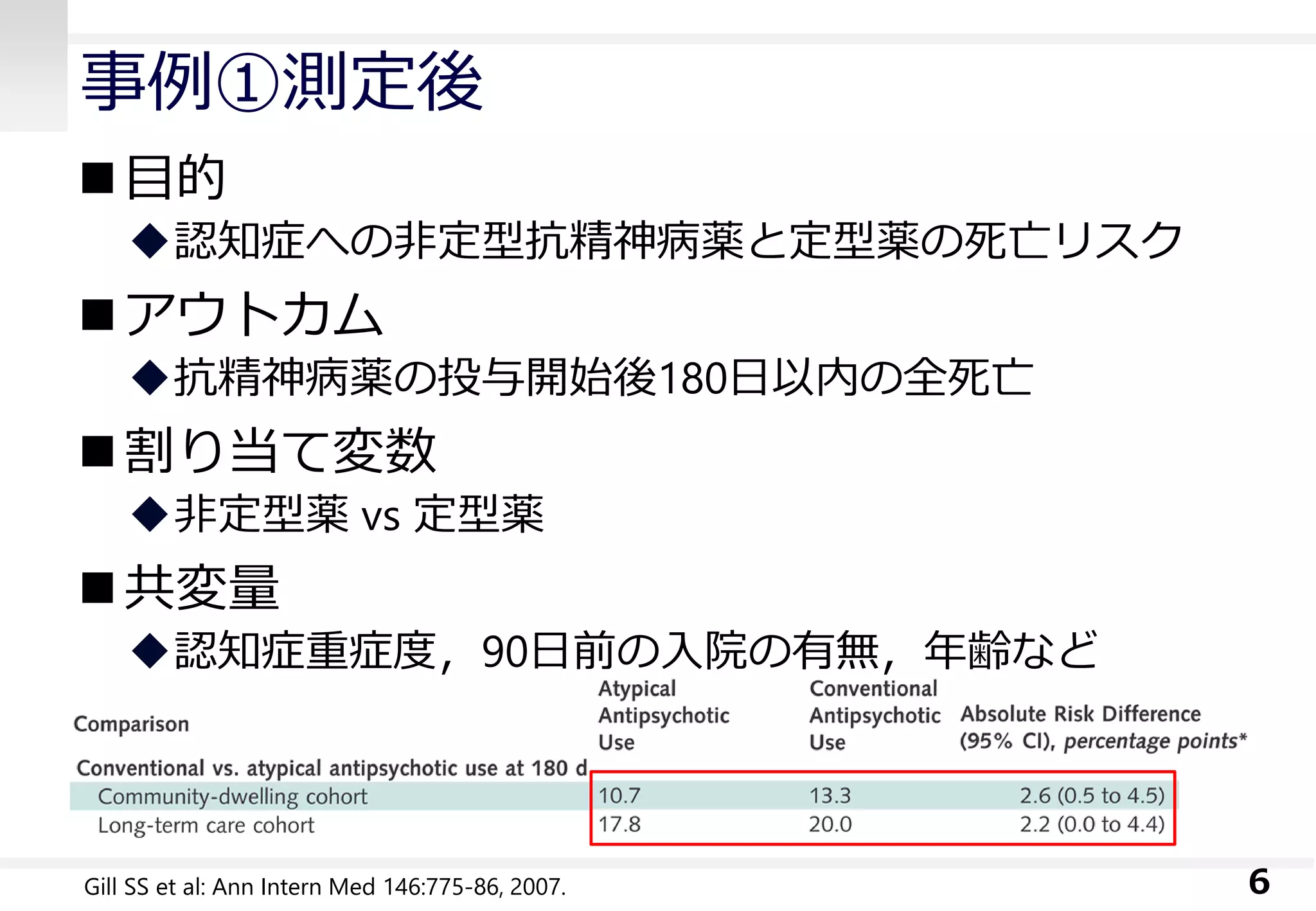 事例①測定後
目的
認知症への非定型抗精神病薬と定型薬の死亡リスク
アウトカム
抗精神病薬の投与開始後180日以内の全死亡
割り当て変数
非定型薬 vs 定型薬
共変量
認知症重症度，90日前の入院の有無，年齢など
6Gill SS et al: Ann Intern Med 146:775-86, 2007.
 