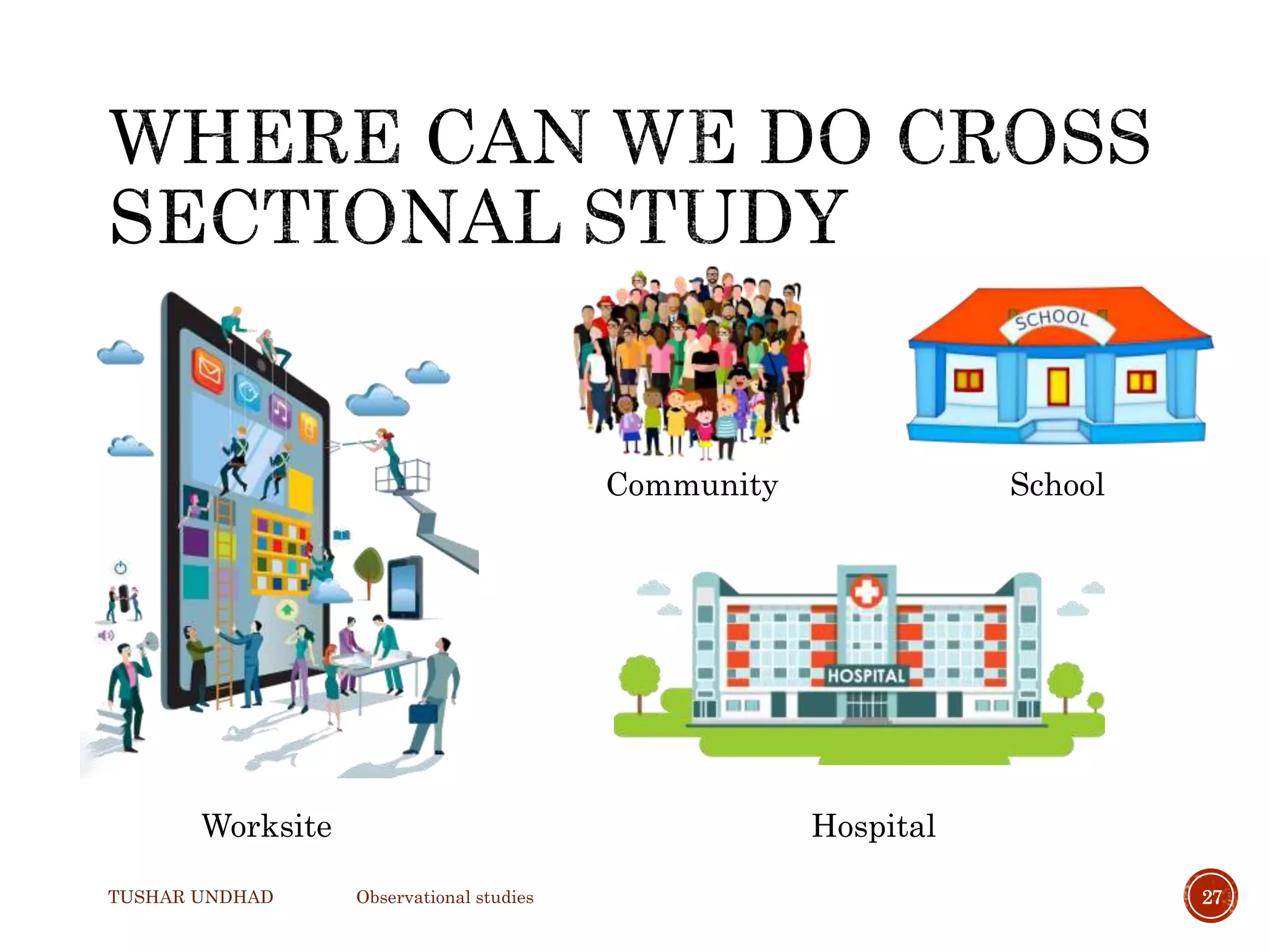 TUSHAR UNDHAD Observational studies 27
Community
Worksite
School
Hospital
 