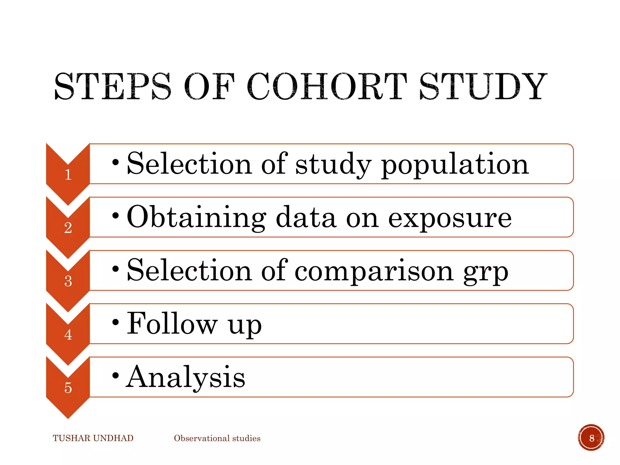 1 •Selection of study population
2 •Obtaining data on exposure
3 •Selection of comparison grp
4 •Follow up
5 •Analysis
TUSHAR UNDHAD Observational studies 8
 