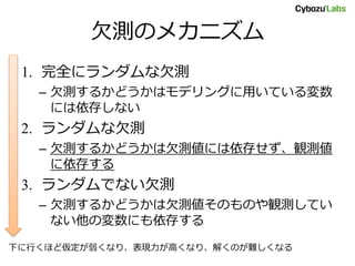 欠測のメカニズム
1. 完全にランダムな欠測
– 欠測するかどうかはモデリングに用いている変数
には依存しない
2. ランダムな欠測
– 欠測するかどうかは欠測値には依存せず、観測値
に依存する
3. ランダムでない欠測
– 欠測するかどうかは欠測値そのものや観測してい
ない他の変数にも依存する
下に行くほど仮定が弱くなり、表現力が高くなり、解くのが難しくなる
 