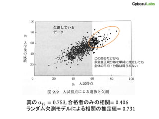 この部分だけから
多変量正規分布を単純に推定しても
全体の平均・分散は得られない
真の σ12 = 0.753, 合格者のみの相関= 0.406
ランダム欠測モデルによる相関の推定値= 0.731
 