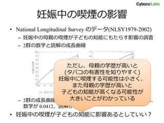妊娠中の喫煙の影響
• National Longitudinal Survey のデータ(NLSY1979-2002)
– 妊娠中の母親の喫煙が子どもの知能にもたらす影響の調査
– 2群の数学と読解の成長曲線
– 2群の成長曲線に差がないという帰無仮説に対する p 値は、
数学が 0.0412、読解が 0.0073
• 妊娠中の喫煙が子どもの知能に影響あるとしていい？
ただし、母親の学歴が高いと
(タバコの有害性を知りやすく)
妊娠中に喫煙する可能性は小さく、
また母親の学歴が高いと
子どもの知能が高くなる可能性が
大きいことがわかっている
 