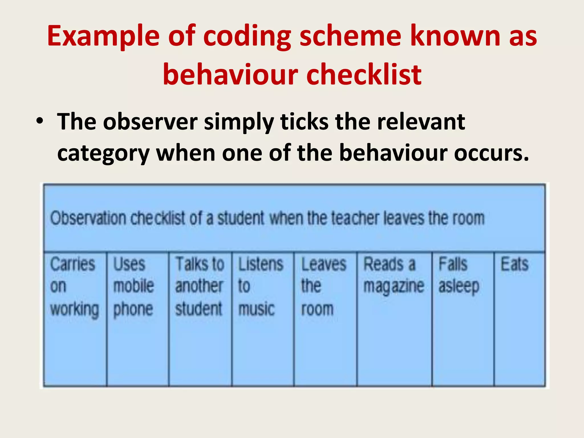 Example of coding scheme known as
behaviour checklist
• The observer simply ticks the relevant
category when one of the behaviour occurs.
 