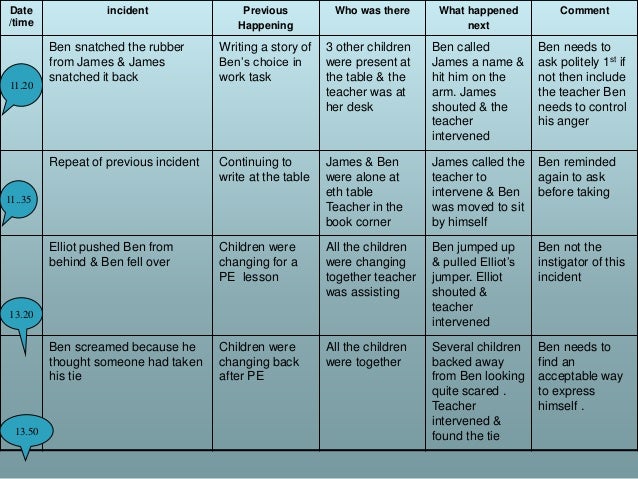 Observation And Assessment Eye Wk 1 And 2