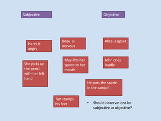 Subjective Objective
Harry is
angry
She picks up
the pencil
with her left
hand
Alice is upset
He puts the spade
in the sandpit
John cries
loudly
Beau is
nervous
May lifts her
spoon to her
mouth
Tim stamps
his feet • Should observations be
subjective or objective?
 