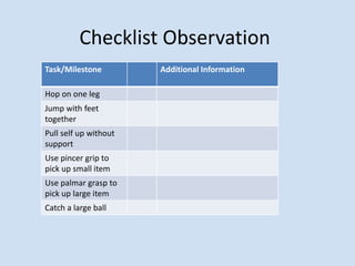 Checklist Observation
Task/Milestone Additional Information
Hop on one leg
Jump with feet
together
Pull self up without
support
Use pincer grip to
pick up small item
Use palmar grasp to
pick up large item
Catch a large ball
 