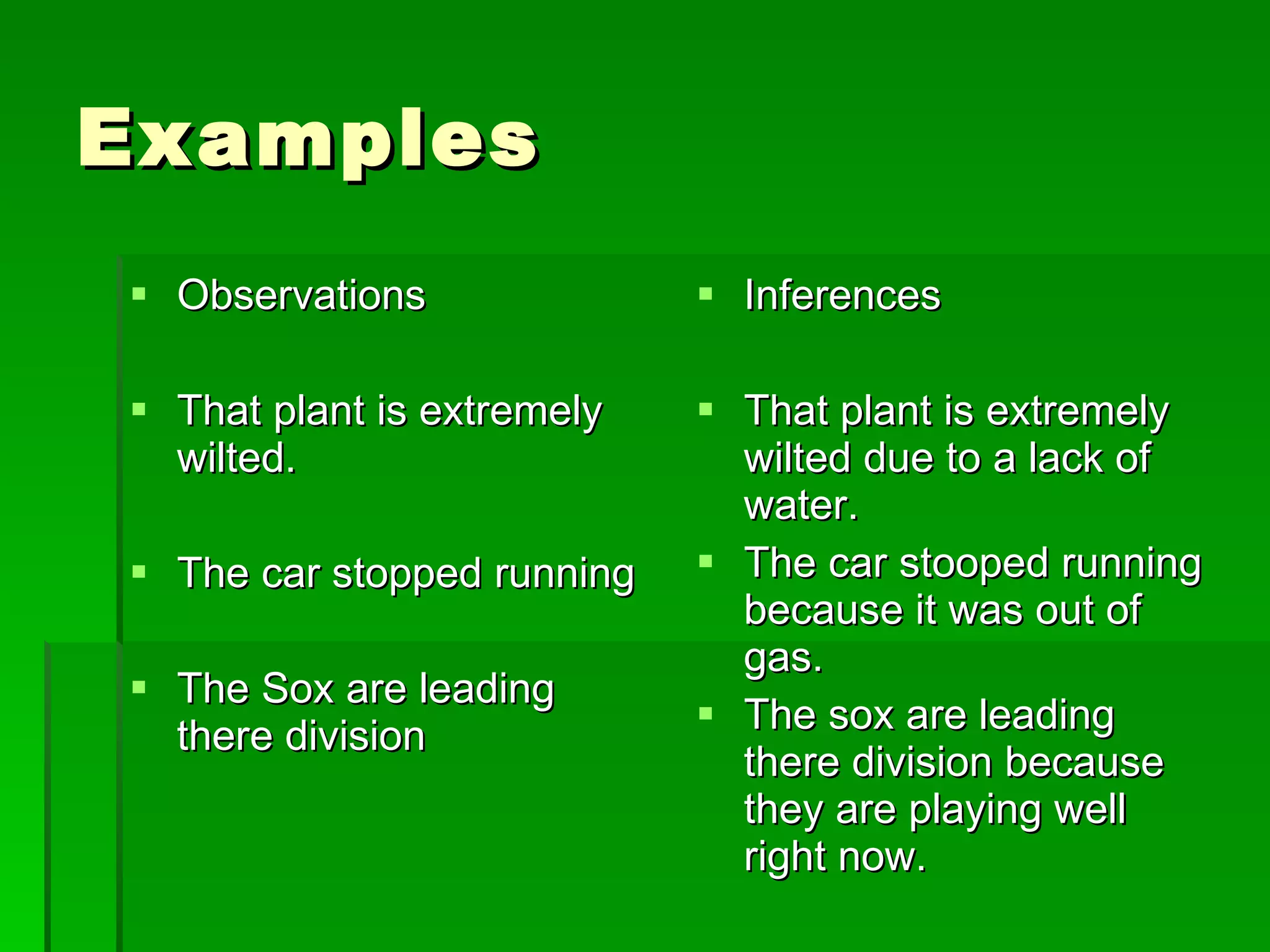 Examples Observations That plant is extremely wilted. The car stopped running The Sox are leading there division Inferences That plant is extremely wilted due to a lack of water. The car stooped running because it was out of gas. The sox are leading there division because they are playing well right now.