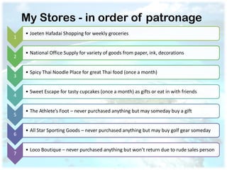 My Stores - in order of patronage
    • Joeten Hafadai Shopping for weekly groceries
1

    • National Office Supply for variety of goods from paper, ink, decorations
2

    • Spicy Thai Noodle Place for great Thai food (once a month)
3

    • Sweet Escape for tasty cupcakes (once a month) as gifts or eat in with friends
4

    • The Athlete’s Foot – never purchased anything but may someday buy a gift
5

    • All Star Sporting Goods – never purchased anything but may buy golf gear someday
6

    • Loco Boutique – never purchased anything but won’t return due to rude sales person
7
 