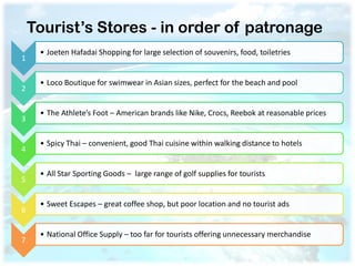 Tourist’s Stores - in order of patronage
     • Joeten Hafadai Shopping for large selection of souvenirs, food, toiletries
1

     • Loco Boutique for swimwear in Asian sizes, perfect for the beach and pool
2

     • The Athlete’s Foot – American brands like Nike, Crocs, Reebok at reasonable prices
3

     • Spicy Thai – convenient, good Thai cuisine within walking distance to hotels
4

     • All Star Sporting Goods – large range of golf supplies for tourists
5

     • Sweet Escapes – great coffee shop, but poor location and no tourist ads
6

     • National Office Supply – too far for tourists offering unnecessary merchandise
7
 