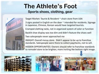 The Athlete’s Foot
  Sports shoes, clothing, gear

Target Market: Tourist & Resident ~ chain store from USA
3 signs posted in English on the door ~ intended for residents. Signage
in Japanese, Chinese, Korean would have targeted tourists.
Cramped clothing racks, not in organized system of color or function
Backlit shoe display was too dim and didn’t feature the shoes well
Two salespeople never approached me
INSIGHT: Overall messy store. Didn’t appear to be up to franchise
standards. Salespeople were there to collect paychecks, not to sell.
HIDDEN OPPORTUNITIES: Owners should refer to franchise standards
to remodel store to be brighter, more inviting like bottom right image.
 