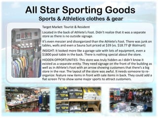 All Star Sporting Goods
  Sports & Athletics clothes & gear
   Target Market: Tourist & Resident
   Located in the back of Athlete’s Foot. Didn’t realize that it was a separate
   store as there is no outside signage.
   It’s even messier and disorganized than the Athlete’s Foot. There was junk on
   tables, walls and even a Sauna Suit priced at $39 (vs. $18.77 @ Walmart)
   INSIGHT: It looked more like a garage sale with lots of equipment, even a
   $1800 pool table in the back. There is nothing special about the store.
   HIDDEN OPPORTUNITIES: This store was truly hidden as I didn’t know it
   existed as a separate entity. They need signage on the front of the building as
   well as in Athlete’s Foot with an arrow showing customers that there’s a big
   store in the rear. The layout of the store was awful. It needs someone to re-
   organize: feature new items in front with sale items in back. They could add a
   flat screen TV to show some major sports to attract customers.
 