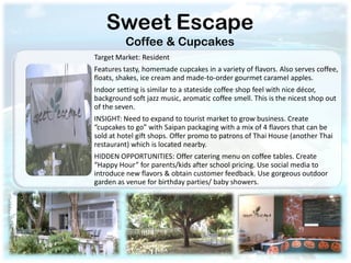 Sweet Escape
          Coffee & Cupcakes
Target Market: Resident
Features tasty, homemade cupcakes in a variety of flavors. Also serves coffee,
floats, shakes, ice cream and made-to-order gourmet caramel apples.
Indoor setting is similar to a stateside coffee shop feel with nice décor,
background soft jazz music, aromatic coffee smell. This is the nicest shop out
of the seven.
INSIGHT: Need to expand to tourist market to grow business. Create
“cupcakes to go” with Saipan packaging with a mix of 4 flavors that can be
sold at hotel gift shops. Offer promo to patrons of Thai House (another Thai
restaurant) which is located nearby.
HIDDEN OPPORTUNITIES: Offer catering menu on coffee tables. Create
“Happy Hour” for parents/kids after school pricing. Use social media to
introduce new flavors & obtain customer feedback. Use gorgeous outdoor
garden as venue for birthday parties/ baby showers.
 