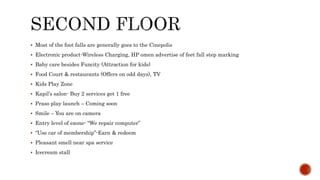  Most of the foot falls are generally goes to the Cinepolis
 Electronic product-Wireless Charging, HP omen advertise of feet fall step marking
 Baby care besides Funcity (Attraction for kids)
 Food Court & restaurants (Offers on odd days), TV
 Kids Play Zone
 Kapil’s salon- Buy 2 services get 1 free
 Praso play launch – Coming soon
 Smile – You are on camera
 Entry level of ezone- “We repair computer”
 “Use car of membership”-Earn & redeem
 Pleasant smell near spa service
 Icecream stall
 