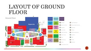 Floor Plans Of Korum Mall