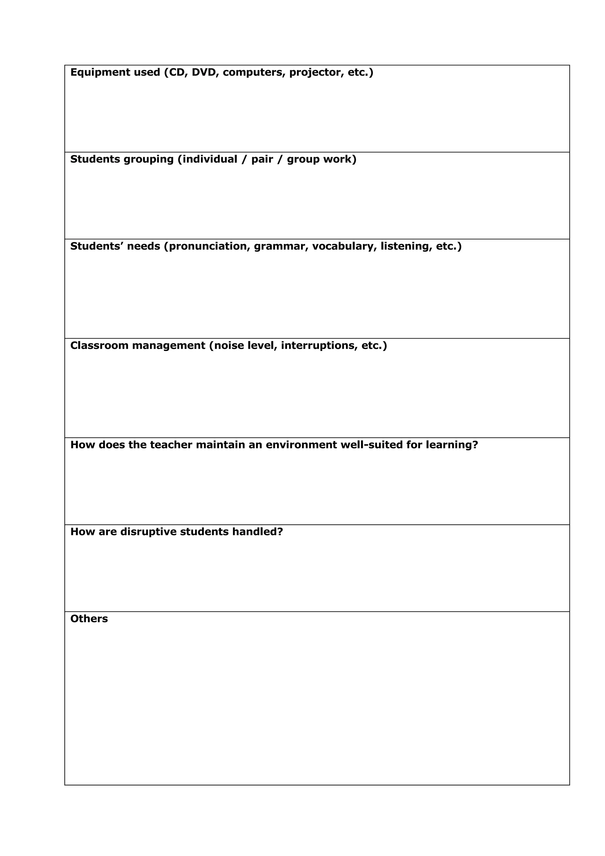 Observation Checklist