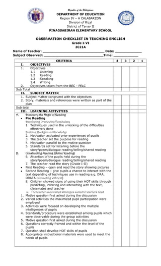 Republic of the Philippines
DEPARTMENT OF EDUCATION
Region IV – A CALABARZON
Division of Rizal
District of Tanay II
PINAGSABIRAN ELEMENTARY SCHOOL
OBSERVATION CHECKLIST IN TEACHING ENGLISH
Grade I-VI
2C21A
Name of Teacher: __________ ___________________ Date: _____________
Subject Observed: _____________________________Time: ____________
CRITERIA 4 3 2 1
I. OBJECTIVES
1. Objectives
1.1 Listening
1.2 Reading
1.3 Speaking
1.4 Writing
2. Objectives taken from the BEC - PELC
Sub Total
II. SUBJECT MATTER
1. Subject matter congruent with the objectives
2. Story, materials and references were written as part of the
plan
Sub total
III. LEARNING ACTIVITIES
A. Discovery the Magic of Reading
Pre Reading
Developing Previewing Vocabulary
1. Techniques used in the unlocking of the difficulties
effectively done
Building Background Knowledge
2. Motivation activated prior experiences of pupils
3. The teacher set the purpose for reading
4. Motivation parallel to the motive question
5. Standards set for listening before the
story/poem/dialogue reading/telling/shared reading
B. Constructing Meaning (Active Reading)
6. Attention of the pupils held during the
story/poem/dialogue reading/telling/shared reading
7. The teacher read the story (Grade I-II)
First Reading – open and read the story showing pictures
Second Reading – give pupils a chance to interact with the
text depending of techniques use in reading e.g. DRA,
DRATA (interacting with text)
8. Children showed signs of using their HOT skills through
predicting, inferring and interacting with the text,
classmates and teacher
a. The teacher used varied strategies suited to learners need
1. Motive question first asked during the discussion
2. Varied activities the maximized pupil participation were
employed
3. Activities were focused on developing the multiple
intelligences of pupils
4. Standards/procedure were established among pupils which
were observable during the group activities
5. Motive question first asked during the discussion
6. Questions correctly framed and within the level of the
pupils
7. Question shall develop HOT skills of pupils
8. Appropriate instructional materials were used to meet the
needs of pupils
 