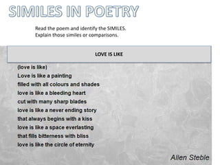 LOVE IS LIKE
Read the poem and identify the SIMILES.
Explain those similes or comparisons.
 