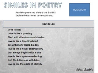 LOVE IS LIKE
Read the poem and identify the SIMILES.
Explain those similes or comparisons.
HOMEWORK
 