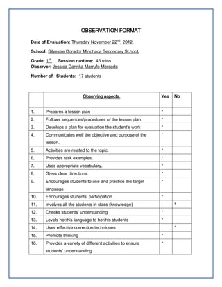 OBSERVATION FORMAT

Date of Evaluation: Thursday November 22nd, 2012.

School: Silvestre Dorador Minchaca Secondary School.

Grade: 1st  Session runtime: 45 mins
Observer: Jessica Darinka Marrufo Mercado

Number of Students: 17 students



                            Observing aspects.                Yes   No


1.     Prepares a lesson plan                                 *
2.     Follows sequences/procedures of the lesson plan        *
3.     Develops a plan for evaluation the student’s work      *
4.     Communicates well the objective and purpose of the     *
       lesson.
5.     Activities are related to the topic.                   *
6.     Provides task examples.                                *
7.     Uses appropriate vocabulary.                           *
8.     Gives clear directions.                                *
9.     Encourages students to use and practice the target     *
       language
10.    Encourages students’ participation                     *
11.    Involves all the students in class (knowledge)               *
12.    Checks students’ understanding                         *
13.    Levels her/his language to her/his students            *
14.    Uses effective correction techniques                         *
15.    Promote thinking                                       *
16.    Provides a variety of different activities to ensure   *
       students’ understanding
 