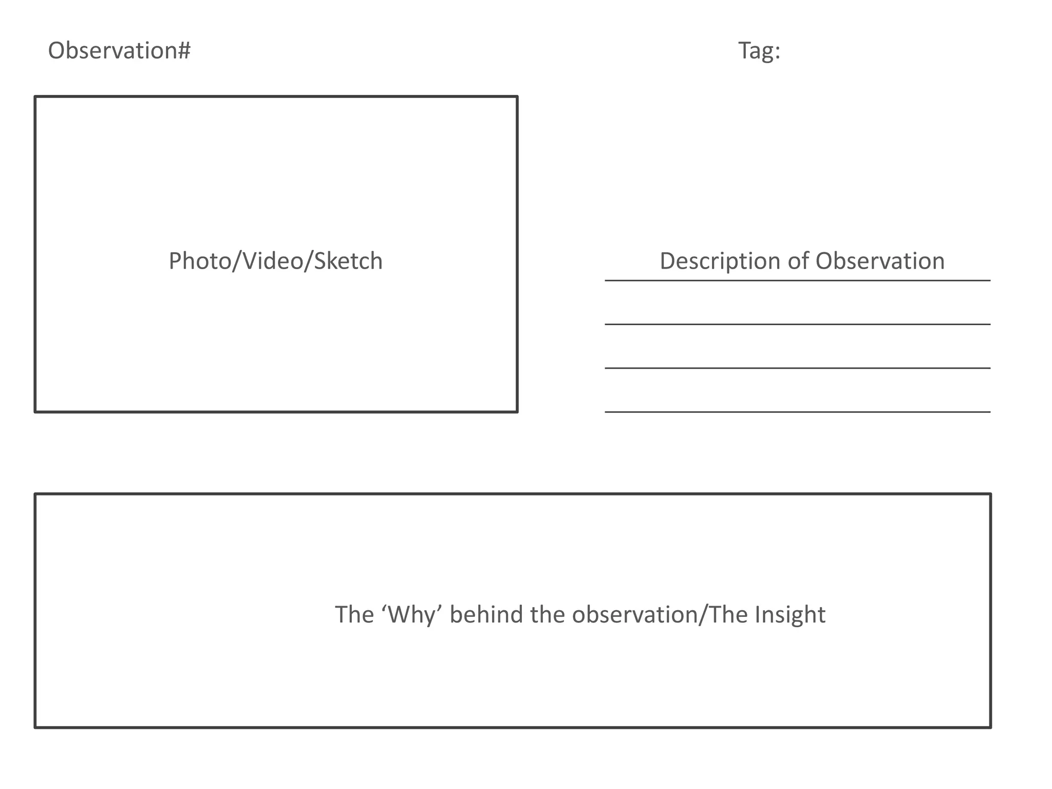 Observation#                                               Tag:




          Photo/Video/Sketch                        Description of Observation




                       The ‘Why’ behind the observation/The Insight
 