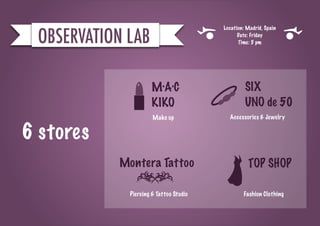 OBSERVATION LAB
                                        Location: Madrid, Spain
                                              Date: Friday
                                              Time: 5 pm




                      M·A·C                      SIX
                      KIKO                       UNO de 50
                      Make up             Accessories & Jewelry


6 stores
           Montera Tattoo                         TOP SHOP

             Piercing & Tattoo Studio           Fashion Clothing
 