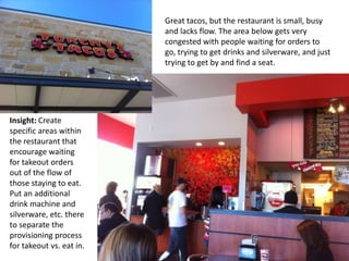Great tacos, but the restaurant is small, busy
                          and lacks flow. The area below gets very
                          congested with people waiting for orders to
                          go, trying to get drinks and silverware, and just
                          trying to get by and find a seat.




Insight: Create
specific areas within
the restaurant that
encourage waiting
for takeout orders
out of the flow of
those staying to eat.
Put an additional
drink machine and
silverware, etc. there
to separate the
provisioning process
for takeout vs. eat in.
 