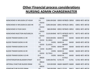 Other Financial process considerations
NURSING ADMIN CHARGEMASTER
NONCHEMO IV INFUSION 1ST HOUR
NONCHEMO IV INFUSION EA ADD HR

NONCHEMO IV PUSH EACH
NONCHEMO INJECTION IM/SUBQ EA
BLOOD TRANSFUSION 0-2 HR
BLOOD TRANSFUSION 0-4 HR
BLOOD TRANSFUSION 0-6 HR
BLOOD TRANSFUSION 0-8 HR
BLOOD TRANSFUSION 0-10 HR
CATHETERIZATION BLADDER STRAIT
ARTERIAL PUNCTURE BLOOD DRAW

01010
26
01010
36
01010
26
01010
26
01010
34
01010
64
01010
94
11010
12 6
01010
15 4
09020
0.5 5
09010
06
09010

$280.000260 C8950 90780ZS C8950

C8950 4871 48718

$280.000260 C8951 90781ZS C8951

C8951 4871 48718

$80.000940 C8952 90784ZS C8952

C8952 4871 48718

$120.000940 90772 90782ZS
36430Z
$550.000391 36430 M
$1,100.0
36430Z
00391 36430 M
$1,650.0
36430Z
00391 36430 M
$2,200.0
36430Z
00391 36430 M
$2,750.0
36430Z
00391 36430 M
51701Z
$180.000761 51701 M

90772

90772 4871 48718

36430

36430 4871 48718

36430

36430 4871 48718

36430

36430 4871 48718

36430

36430 4871 48718

36430

36430 4871 48718

51701

51701 4871 48718

$20.000300 36600 36600TC 36600

36600 4871 48718

 