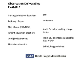 Observation Deliverables
EXAMPLE
Nursing admission flowsheet

SOP

Pathway of care

Order sets

Plan of care (NIC/NOC)
Patient education brochure
Chargemaster sheet
Physician education

Audit form for tracking charge
items
Training / orientation packet for
RN’s / UAP

Scheduling guidelines

 