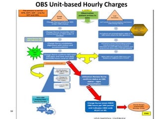 OBS Unit-based Hourly Charges

64

 