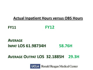 Actual Inpatient Hours versus OBS Hours
FY11

FY12

AVERAGE
INPAT LOS 61.98734H

58.76H

AVERAGE OUTPAT LOS 32.1885H 29.3H

 