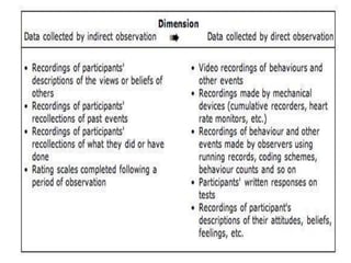 observation method.pptx