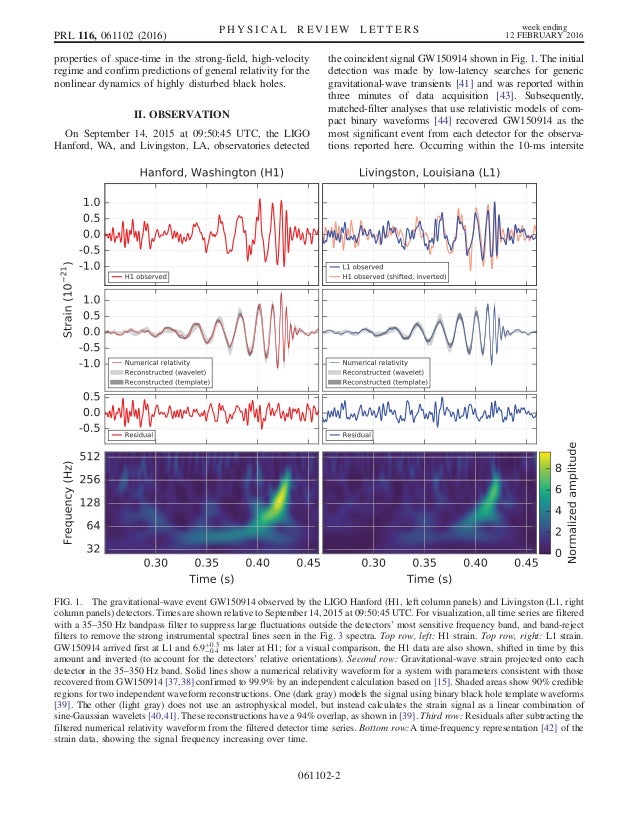 Observation of gravitational waves from a binary black hole merger
