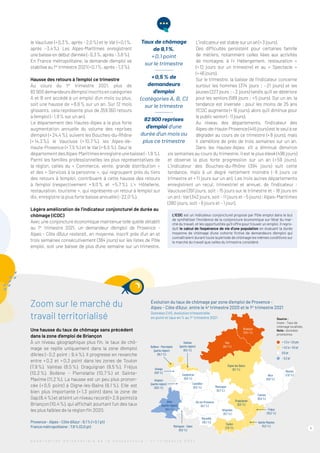 le Vaucluse (+ 0,3 %, après – 2,0 %) et le Var (+ 0,1 %,
après – 3,4 %). Les Alpes-Maritimes enregistrent
une baisse en début d’année (– 0,3 %, après – 3,8 %).
En France métropolitaine, la demande d’emploi se
stabilise au 1er
trimestre 2021 (+ 0,1 %, après – 1,3 %).
Hausse des retours à l’emploi ce trimestre
Au cours du 1er
trimestre 2021, plus de
82 900 demandeursd’emploiinscritsencatégories
A et B ont accédé à un emploi d’un mois ou plus,
soit une hausse de + 8,6 % sur un an. Sur 12 mois
glissants, cela représente plus de 359 360 retours
à l’emploi (– 1,9 % sur un an).
Le département des Hautes-Alpes a la plus forte
augmentation annuelle du volume des reprises
d’emploi (+ 24,4 %), suivent les Bouches-du-Rhône
(+ 14,3 %), le Vaucluse (+ 10,7 %), les Alpes-de-
Haute-Provence (+ 7,5 %) et le Var (+ 6,5 %). Seul le
départementdes­
Alpes-Maritimesenregistreunebaisse(– 1,9 %).
Parmi les familles professionnelles les plus représentatives de
la région, celles du « Commerce, vente, grande distribution »
et des « Services à la personne », qui regroupent près du tiers
des retours à l’emploi, contribuent à cette hausse des retours
à l’emploi (respectivement + 9,0 % et + 5,7 %). L’«  Hôtellerie,
restauration, tourisme », qui représente un retour à ­
l’emploi sur
dix, enregistre la plus forte baisse annuelle (– 22,0 %).
Légère amélioration de l’indicateur conjoncturel de durée au
chômage (ICDC)
Avec une conjoncture économique maintenue telle qu’elle s’établit
au 1er
trimestre 2021, un demandeur d’emploi de Provence -
Alpes - Côte d’Azur resterait, en moyenne, inscrit près d’un an et
trois semaines consécutivement (384 jours) sur les listes de Pôle
emploi, soit une baisse de plus d’une semaine sur un trimestre.
L’indicateur est stable sur un an (+ 3 jours).
Des difficultés persistent pour certaines famille
de métiers, notamment celles liées aux activités
de montagne, à l’«  Hébergement, restauration  »
(+ 12  jours sur un trimestre) et au «  Spectacle  »
(+ 46 jours).
Sur le trimestre, la baisse de l’indicateur concerne
surtout les hommes (374  jours  ; – 21  jours) et les
jeunes (227 jours ; – 2 jours) tandis qu’il se détériore
pour les seniors (589 jours ; + 5 jours). Sur un an, la
tendance est inversée : pour les moins de 25 ans
l’ICDC augmente (+ 16 jours), alors qu’il diminue pour
le public senior (– 11 jours).
Au niveau des départements, l’indicateur des
Alpes-de-Haute-Provence (445 jours) est le seul à se
dégrader au cours de ce trimestre (+ 8 jours), mais
il s’améliore de près de trois semaines sur un an.
Dans les Hautes-Alpes, s’il a diminué d’environ
six semaines au cours du trimestre, il est le plus élevé (496 jours)
et observe la plus forte progression sur un an (+ 59  jours).
­
L’indicateur des Bouches-du-Rhône (394 jours) suit cette
tendance, mais à un degré nettement moindre (– 6  jours ce
trimestre et + 11 jours sur un an). Les trois autres départements
enregistrent un recul, trimestriel et annuel, de l’indicateur  :
Vaucluse (391 jours, soit – 15 jours sur le trimestre et – 18 jours en
un an) ; Var (342 jours, soit – 11 jours et – 5 jours) ; Alpes-Maritimes
(380 jours, soit – 6 jours et – 1 jour).
Zoom sur le marché du
travail territorialisé
Une hausse du taux de chômage sans précédent
dans la zone d’emploi de Briançon
À un niveau géographique plus fin, le taux de chô-
mage se replie uniquement dans la zone d’emploi
d’Arles (– 0,2 point ; 9,4 %). Il progresse en revanche
entre + 0,2 et + 0,3 point dans les zones de Toulon
(7,9 %), Valréas (8,5 %), Draguignan (9,5 %), Fréjus
(10,2 %), Bollène - Pierrelatte (10,7 %) et Sainte-
Maxime (11,2 %). La hausse est un peu plus pronon-
cée (+ 0,5  point) à Digne-les-Bains (9,1 %). Elle est
bien plus importante (+ 1,3  point) dans la zone de
Gap (8,4 %) et atteint un niveau record (+ 2,9 points) à
Briançon (10,4 %), qui affichait pourtant l’un des taux
les plus faibles de la région fin 2020.
Évolution du taux de chômage par zone d’emploi de Provence -
Alpes - Côte d’Azur, entre le 4e
trimestre 2020 et le 1er
trimestre 2021
Données CVS, évolution trimestrielle
en point et taux en % au 1er
trimestre 2021
Provence - Alpes - Côte d’Azur : 9,1 % (+ 0,1 pt)
France métropolitaine : 7,8 % (0,0 pt)
Aix-en-Provence
(6,7 %)
Toulon
(7,9 %)
Sainte-Maxime
(11,2 %)
Martigues - Salon
(8,8 %)
Arles
(partie région)
(9,4 %)
Avignon
(partie région)
(10,5 %)
Orange
(9,8 %)
Bollène - Pierrelatte
(partie région)
(10,7 %)
Valréas
(partie région)
(8,5 %)
Carpentras
(9,8 %)
Fréjus
(10,2 %)
Cannes
(8,9 %)
Draguignan
(9,5 %)
Brignoles
(8,7 %)
Manosque
(9,7 %)
Digne-les-Bains
(9,1 %)
Gap
(8,4 %)
Briançon
(10,4 %)
Marseille
(10,1 %)
Cavaillon
(9,5 %)
Nice
(8,9 %)
Menton
(7,6 %)
Source :
Insee – Taux de
chômage localisés.
Note : données
provisoires.
+ 1,3 à + 2,9 pts
+ 0,2 à + 0,5 pt
0,0 pt
– 0,2 pt
Taux de chômage
de 9,1 %,
+ 0,1 point
sur le trimestre
+ 0,5 % de
demandeurs
d’emploi
(catégories A, B, C)
sur le trimestre
82 900 reprises
d’emploi d’une
durée d’un mois ou
plus ce trimestre
4
L’ICDC est un indicateur conjoncturel proposé par Pôle emploi dans le but
de synthétiser l’incidence de la conjoncture économique sur l’état du mar-
ché du travail, et les opportunités qu’il offre pour trouver un emploi. Il repro-
duit le calcul de l’espérance de vie d’une population en évaluant la durée
moyenne de chômage d’une cohorte fictive de demandeurs d’emploi qui
connaîtraient durant toute la période de chômage les mêmes conditions sur
le marché du travail que celles du trimestre considéré.
O b s e r v a t i o n P a r t e n a r i a l e d e l a C o n j o n c t u r e - 1 e r
t r i m e s t r e 2 0 2 1
 