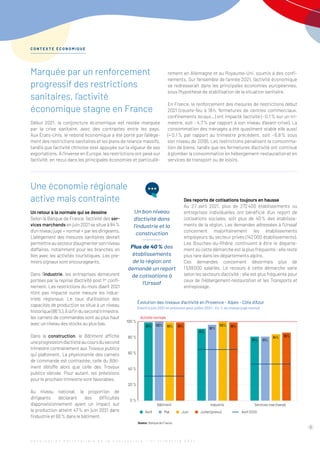 Marquée par un renforcement
progressif des restrictions
sanitaires, l’activité
économique stagne en France
Début 2021, la conjoncture économique est restée marquée
par la crise sanitaire, avec des contrastes entre les pays.
Aux États-Unis, le rebond économique a été porté par l’allège-
ment des restrictions sanitaires et les plans de relance massifs,
tandis que l’activité chinoise s’est appuyée sur la vigueur de ses
exportations. À l’inverse en Europe, les restrictions ont pesé sur
l’activité, en recul dans les principales économies et particuliè-
Une économie régionale
active mais contrainte
Un retour à la normale qui se dessine
Selon la Banque de France, l’activité des ser-
vices marchands en juin 2021 se situe à 84 %
d’un niveau jugé « normal » par les dirigeants.
L’allègement des mesures sanitaires devrait
permettreausecteur­d’augmentersonniveau
d’affaires, notamment pour les branches en
lien avec les activités touristiques. Les pre-
miers signaux sont encourageants.
Dans l’industrie, les entreprises demeurent
portées par la reprise d’activité post 1er
confi-
nement. Les restrictions du mois d’avril 2021
n’ont pas impacté outre mesure les indus-
triels régionaux. Le taux d’utilisation des
capacités de production se situe à un niveau
historique(86 %).Àlafindusecondtrimestre,
les carnets de commandes sont au plus haut
avec un niveau des stocks au plus bas.
Dans la construction, le Bâtiment affiche
uneprogressiond’activitéaucoursdusecond
trimestre contrairement aux Travaux publics
qui plafonnent. La physionomie des carnets
de commande est contrastée, celle du Bâti-
ment s’étoffe alors que celle des Travaux
publics s’érode. Pour autant, les prévisions
pour le prochain trimestre sont favorables.
Au niveau national, la proportion de
dirigeants déclarant des difficultés
­
d’approvisionnement ayant un impact sur
la production atteint 47 % en juin 2021 dans
­
l’industrie et 60 % dans le bâtiment.
rement en Allemagne et au Royaume-Uni, soumis à des confi-
nements. Sur l’ensemble de l’année 2021, l’activité économique
se redresserait dans les principales économies européennes,
sous l’hypothèse de stabilisation de la situation sanitaire.
En France, le renforcement des mesures de restrictions début
2021 (couvre-feu à 18 h, fermetures de centres commerciaux,
confinements locaux…) ont impacté l’activité (– 0,1 % sur un tri-
mestre, soit – 4,7 % par rapport à son niveau d’avant-crise). La
consommation des ménages a été quasiment stable elle aussi
(+ 0,1 % par rapport au trimestre précédent, soit – 6,8 % sous
son niveau de 2019). Les restrictions pénalisent la consomma-
tion de biens, tandis que les fermetures d’activité ont continué
à plomber la consommation en hébergement-restauration et en
services de transport ou de loisirs.
Des reports de cotisations toujours en hausse
Au 27 avril 2021, plus de 272 400 établissements ou
entreprises individuelles ont bénéficié d’un report de
cotisations sociales, soit plus de 40 % des établisse-
ments de la région. Les demandes adressées à ­
l’Urssaf
concernent majoritairement les établissements
employeurs du secteur privés (142 000 établissements).
Les Bouches-du-Rhône continuent à être le départe-
ment où cette démarche est la plus fréquente ; elle reste
plus rare dans les départements alpins.
Ces demandes concernent désormais plus de
1 539 000  salariés. Le recours à cette démarche varie
selon les secteurs d’activité ; elle est plus fréquente pour
ceux de l’Hébergement-restauration et les Transports et
entreposage.
Évolution des niveaux d’activité en Provence - Alpes - Côte d’Azur
D’avril à juin 2021 et prévision pour juillet 2021 – En % du niveau jugé normal
Bâtiment
Avril
Industrie
Mai
Services marchands
Juin Juillet (prévu) Avril 2020
Activité normale
0 %
20 %
40 %
60 %
80 %
100 %
99% 99% 99% 99%
96%
91%
81% 81%
84% 86%
100% 100%
Source:BanquedeFrance.
C O N T E X T E É C O N O M I Q U E
5
Un bon niveau
d’activité dans
l’industrie et la
construction
Plus de 40 % des
établissements
de la région ont
demandé un report
de cotisations à
l’Urssaf
O b s e r v a t i o n P a r t e n a r i a l e d e l a C o n j o n c t u r e - 1 e r
t r i m e s t r e 2 0 2 1
 