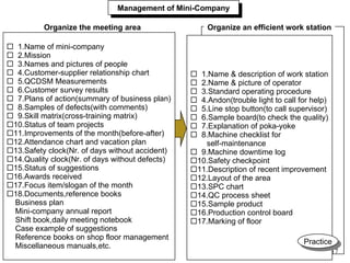 Management of Mini-Company 1.Name of mini-company 2.Mission 3.Names and pictures of people 4.Customer-supplier relationship chart 5.QCDSM Measurements 6.Customer survey results 7.Plans of action(summary of business plan) 8.Samples of defects(with comments) 9.Skill matrix(cross-training matrix) 10.Status of team projects 11.Improvements of the month(before-after) 12.Attendance chart and vacation plan 13.Safety clock(Nr. of days without accident) 14.Quality clock(Nr. of days without defects) 15.Status of suggestions 16.Awards received 17.Focus item/slogan of the month 18.Documents,reference books Business plan Mini-company annual report Shift book,daily meeting notebook Case example of suggestions Reference books on shop floor management Miscellaneous manuals,etc. 1.Name & description of work station 2.Name & picture of operator 3.Standard operating procedure 4.Andon(trouble light to call for help) 5.Line stop button(to call supervisor) 6.Sample board(to check the quality) 7.Explanation of poka-yoke 8.Machine checklist for  self-maintenance 9.Machine downtime log 10.Safety checkpoint 11.Description of recent improvement 12.Layout of the area 13.SPC chart 14.QC process sheet 15.Sample product 16.Production control board 17.Marking of floor Organize the meeting area Organize an efficient work station Practice 