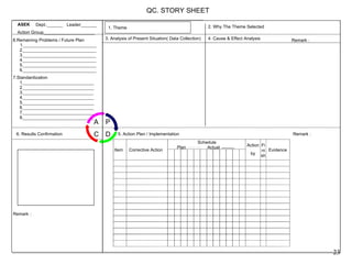 QC. STORY SHEET ASEK Dept .:_______  Leader :_______ Action Group :_______________________  2. Why The Theme Selected  3. Analysis of Present Situation( Data Collection) 4. Cause & Effect Analysis Remark ： 8.Remaining Problems / Future Plan 1 ._________________________________ 2 ._________________________________ 3 .___________ ______________________ 4 ._________________________________ 5 ._________________________________ 6 ._________________________________ 7.Standardization 1 .________________________________ 2 .________________________________ 3 ._________________ _______________ 4 .________________________________ 5 .________________________________ 6 .________________________________ 7 .________________________________ 8 .________________________________ A P 6. Results Confirmation C Remark ： D 5. Action Plan / Implementation Remark ： 1. Theme Schedule Plan Actual Item Corrective Action Action by Fi ni sh Evidence 