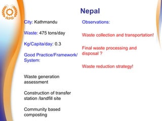 Nepal 
City: Kathmandu 
Waste: 475 tons/day 
Kg/Capita/day: 0.3 
Good Practice/Framework/ 
System: 
Waste generation 
assessment 
Construction of transfer 
station /landfill site 
Community based 
composting 
Observations: 
Waste collection and transportation! 
Final waste processing and 
disposal ? 
Waste reduction strategy! 
 