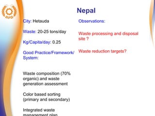 Nepal 
City: Hetauda 
Waste: 20-25 tons/day 
Kg/Capita/day: 0.25 
Good Practice/Framework/ 
System: 
Waste composition (70% 
organic) and waste 
generation assessment 
Color based sorting 
(primary and secondary) 
Integrated waste 
management plan 
Observations: 
Waste processing and disposal 
site ? 
Waste reduction targets? 
 