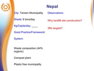 Nepal 
City: Tansen Municipality 
Waste: 6 tons/day 
Kg/Capita/day: ____ 
Good Practice/Framework/ 
System: 
Waste composition (44% 
organic) 
Compost plant 
Plastic free municipality 
Observations: 
Why landfill site construction? 
3Rs targets? 
 