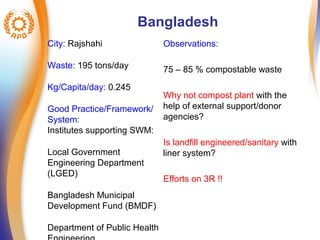 Bangladesh 
City: Rajshahi 
Waste: 195 tons/day 
Kg/Capita/day: 0.245 
Good Practice/Framework/ 
System: 
Institutes supporting SWM: 
Local Government 
Engineering Department 
(LGED) 
Bangladesh Municipal 
Development Fund (BMDF) 
Department of Public Health 
Engineering 
Observations: 
75 – 85 % compostable waste 
Why not compost plant with the 
help of external support/donor 
agencies? 
Is landfill engineered/sanitary with 
liner system? 
Efforts on 3R !! 
 