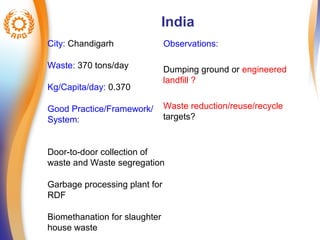 India 
City: Chandigarh 
Waste: 370 tons/day 
Kg/Capita/day: 0.370 
Good Practice/Framework/ 
System: 
Observations: 
Dumping ground or engineered 
landfill ? 
Waste reduction/reuse/recycle 
targets? 
Door-to-door collection of 
waste and Waste segregation 
Garbage processing plant for 
RDF 
Biomethanation for slaughter 
house waste 
 
