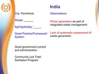 India 
City: Panchkula 
Waste: ______ 
Kg/Capita/day: _____ 
Good Practice/Framework/ 
System: 
Good government control 
and administration 
Community Led Total 
Sanitation Program 
Observations: 
Power generation as part of 
integrated waste management 
Lack of systematic assessment of 
waste generation 
 