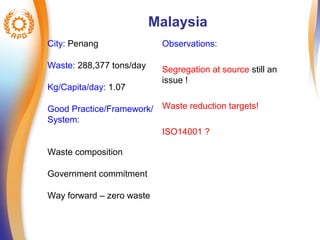 Malaysia 
City: Penang 
Waste: 288,377 tons/day 
Kg/Capita/day: 1.07 
Good Practice/Framework/ 
System: 
Waste composition 
Government commitment 
Way forward – zero waste 
Observations: 
Segregation at source still an 
issue ! 
Waste reduction targets! 
ISO14001 ? 
 