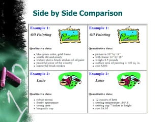 Side by Side Comparison
 