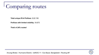Anurag Bhatia - Hurricane Electric - bdNOG 11 - Cox Bazar, Bangladesh - Routing diff
Comparing routes
Total unique IPv4 Pr...