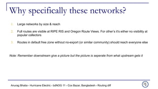 Anurag Bhatia - Hurricane Electric - bdNOG 11 - Cox Bazar, Bangladesh - Routing diff
Why specifically these networks?
1. L...