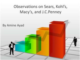 Observations on Sears, Kohl’s,
Macy’s, and J.C.Penney
By Amine Ayad
 