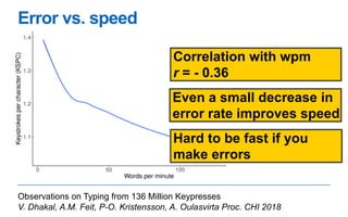 Observations on Typing from 136 Million Keypresses
V. Dhakal, A.M. Feit, P-O. Kristensson, A. Oulasvirta Proc. CHI 2018
Nu...