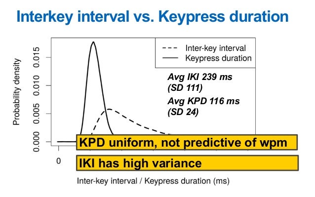 keystrokes per hour meaning keystrokes per hour meaning
