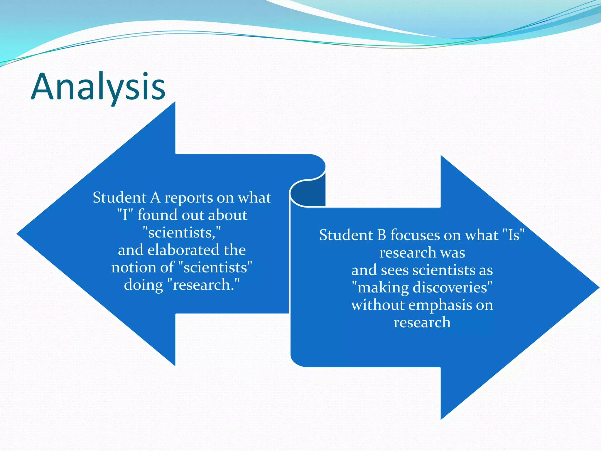contd…It includes observation as well as analysis.Application:    Marketing research applications involve observing and analyzing the content or message of advertisements, newspaper articles, television and radio programs